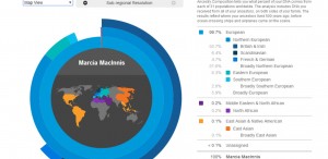 Ancestry composition