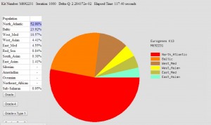 GEDMatch_Eurogenes